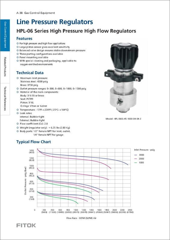 Fitok Line Pressure Regulators HPL-06 Series